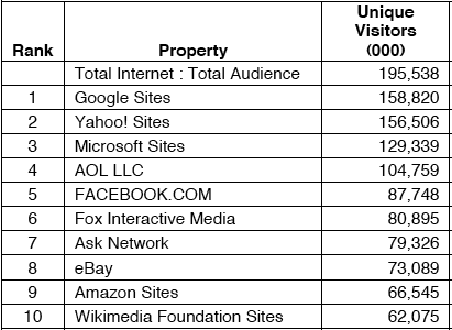 comscore_july09